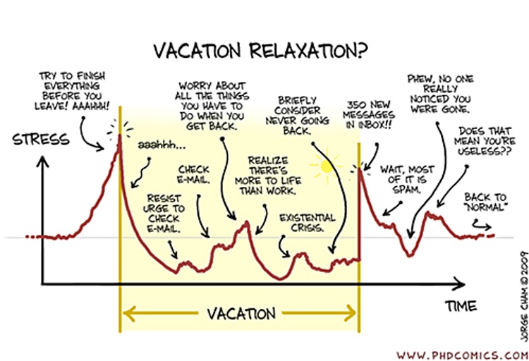 Des vacances relaxantes ?