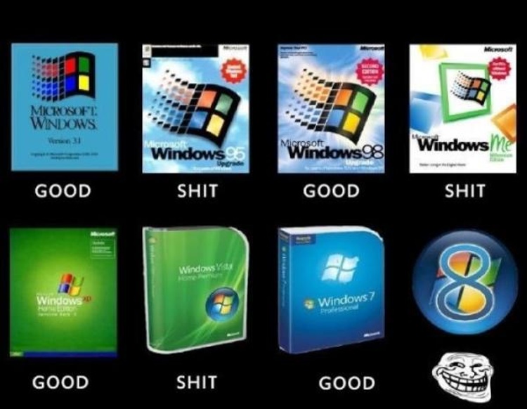 Trollface and Windows 8