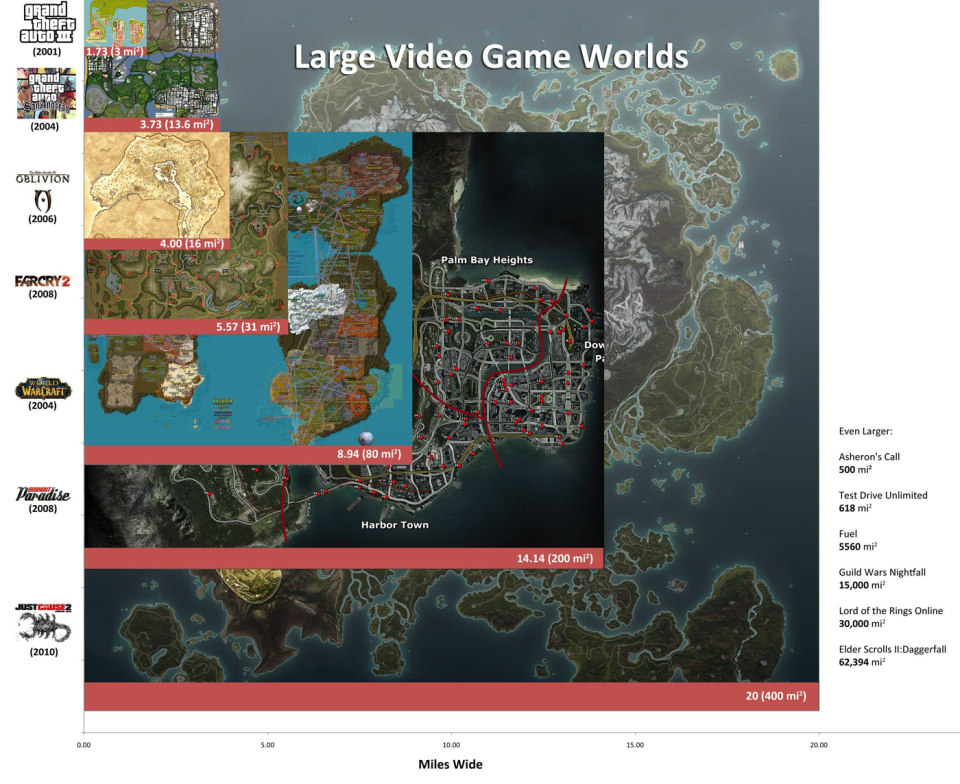 Géographie du jeu-vidéo